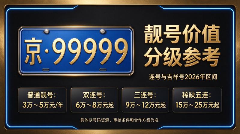 2026年北京车牌租赁业务大厅